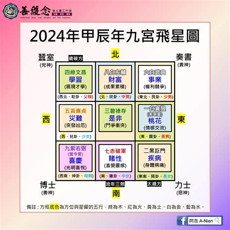 2024年 九星|2024年九宮飛星圖及風水方位吉兇與化解